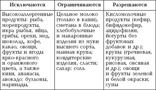 таблица питания