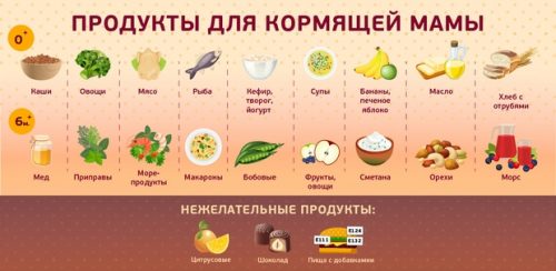 Что можно кушать кормящей маме