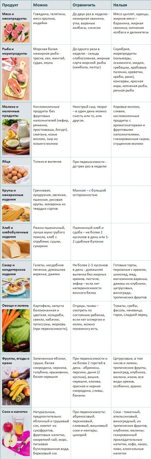 Что можно кушать кормящей маме