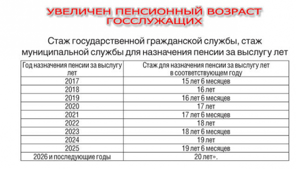 Пенсионный возраст в 2018 году в России: последние новости на сегодня