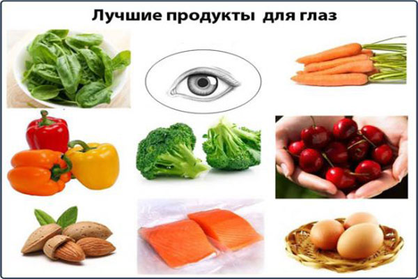 Витамины для глаз содержащиеся в продуктах питания
