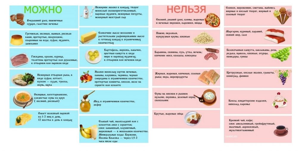 Какие продукты можно есть и нельзя при обострении панкреатита