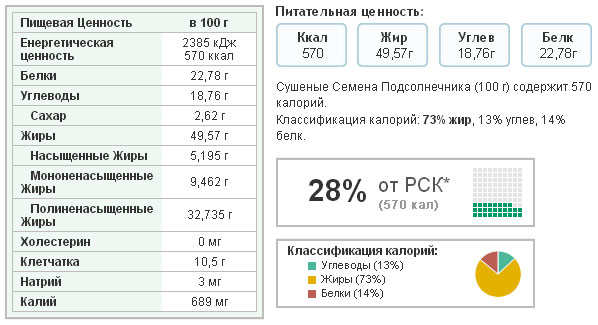 Полезный состав семечек