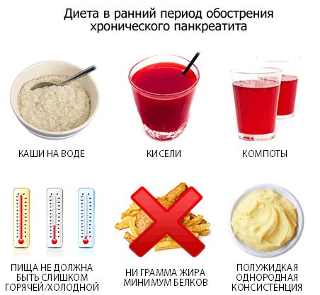 При хроническом панкреатите нужно отказаться от вредных продуктов