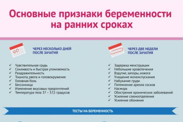 Признаки беременности на ранних сроках