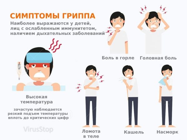 Самые частые симптомы гриппа