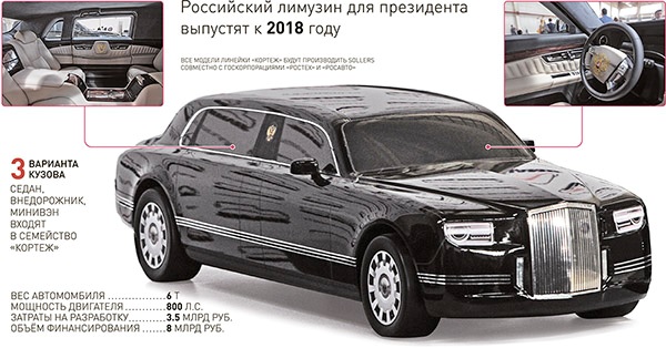 Российский лимузин для президента