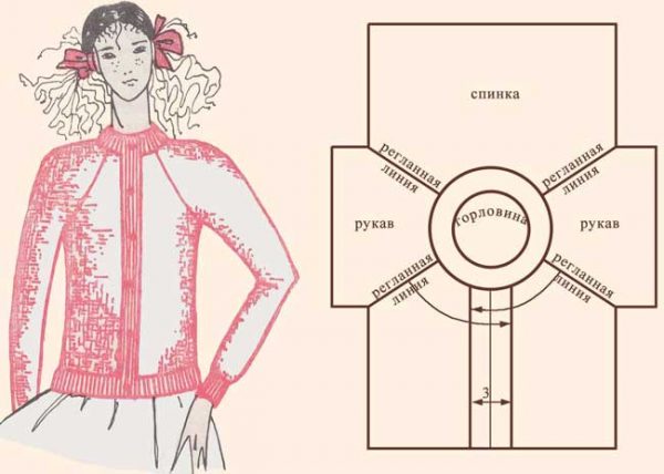 Виды реглана спицами сверху модели со схемами