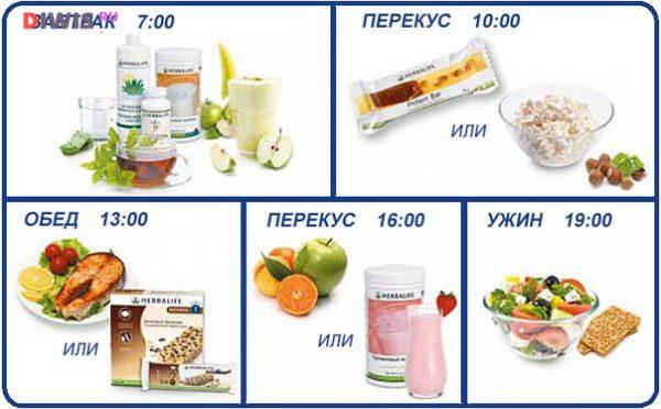 Диета для диабетиков 2 типа на каждый день рецепты с фото простые и вкусные