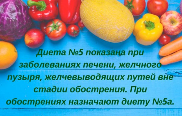 Диета и продукты от малышевой