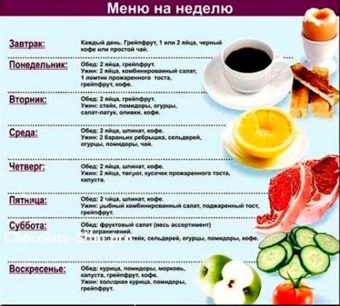 Стол 5 подробная таблица продуктов