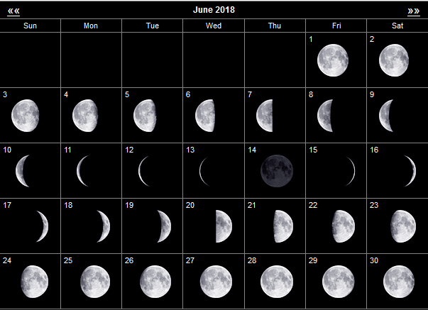 Фазы луны в июле 2018