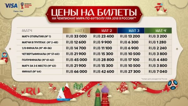 Сколько будет стоить билет на Чемпионат мира в Спб