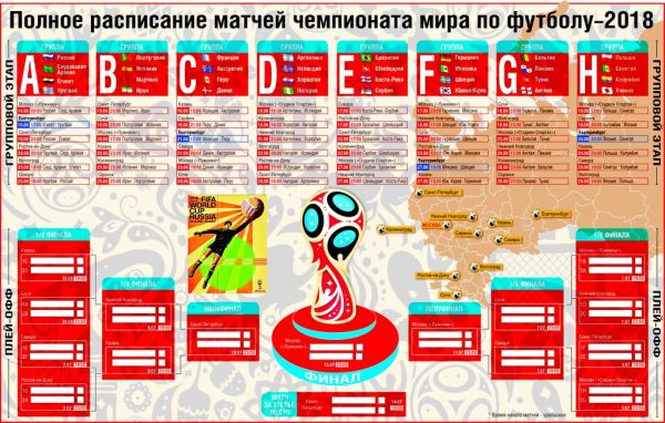 ЧМ 2018 расписание матчей