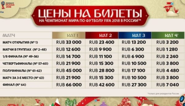 Стоимость билетов
