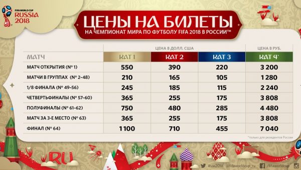 Цены на билеты на ЧМ 2018