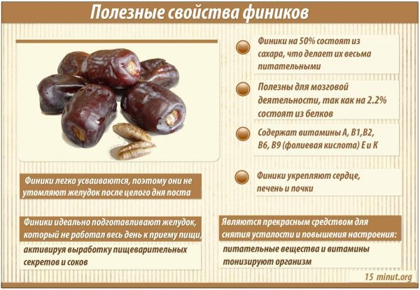 Полезные свойства фиников