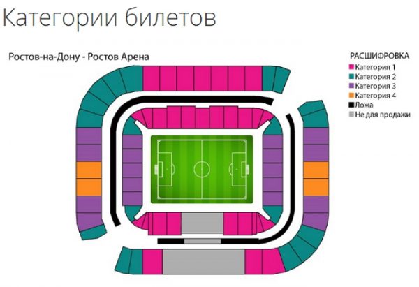 Посадочные места на стадионе
