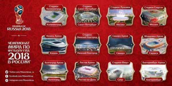 Города, в которых будет проходить ЧМ 2018