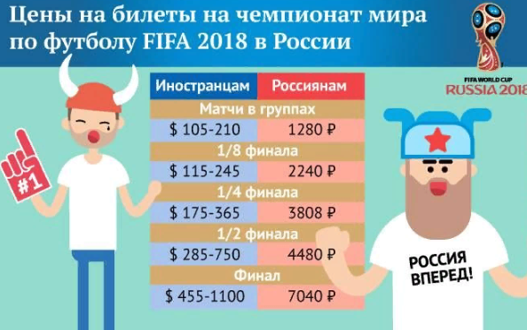 Стоимость билетов на ЧМ 2018