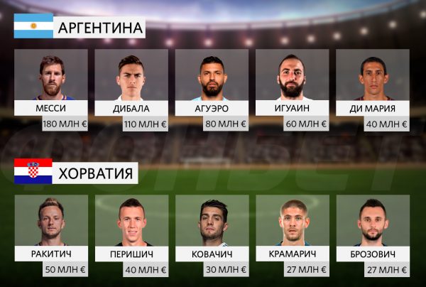Матч Аргентина - Хорватия: состав игроков
