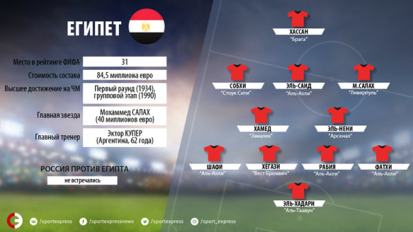 Состав египетской команды по футболу