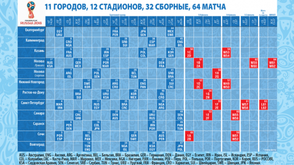 Расписание чемпионата мира по Футболу 2018