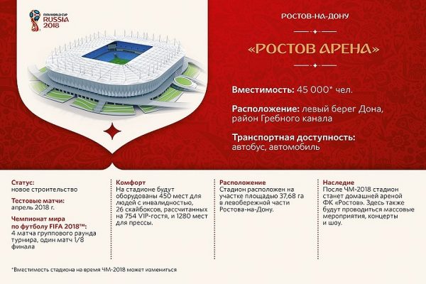 Где будут проходить матчи в Ростове-на-Дону