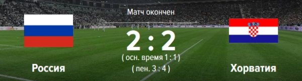 Результат матча Россия - Хорватия