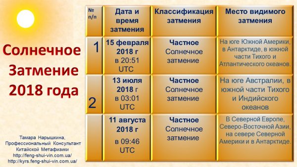 Какого числа солнечное затмение