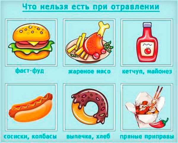 Запрещенные продукты стол 4