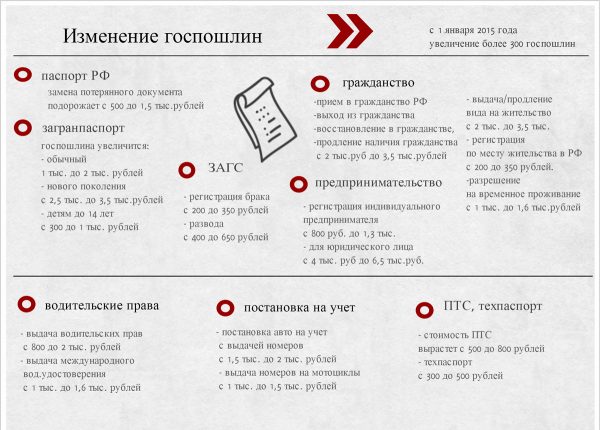 Какие документы необходимо подавать