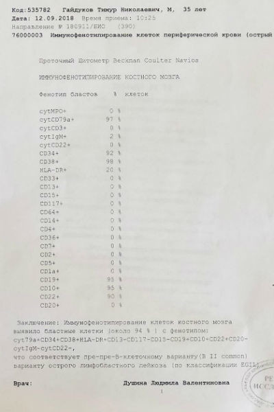 Результаты анализов Тимура Гайдукова
