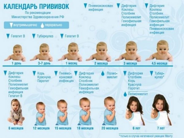 Календарь прививок для детей 2018 в России