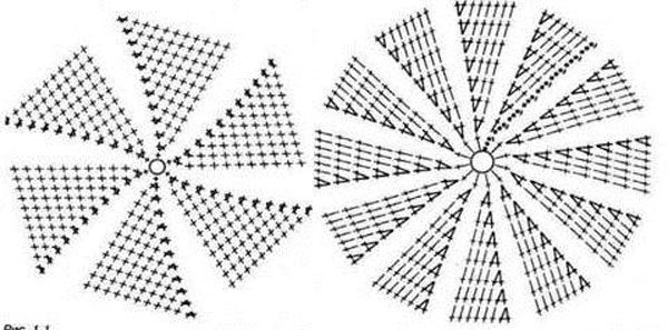 Женские вязаные шапки крючком схема