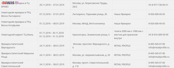 Елочные базары в москве 2018 адреса