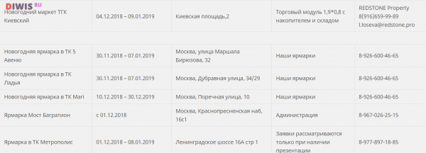 Елочные базары в москве 2018 адреса