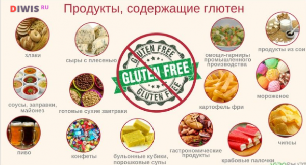 Что такое глютен и где он содержится