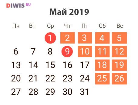 Как мы отдыхаем на 1 мая 2019 года?
