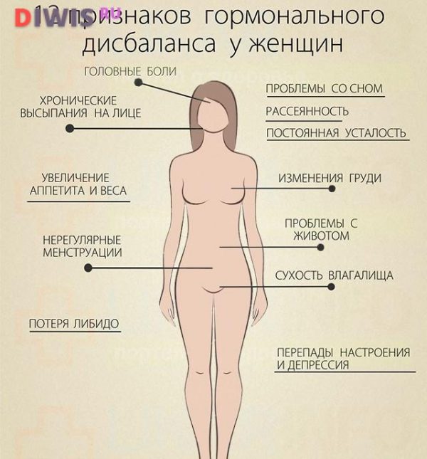 Симптомы и лечение гормонального сбоя у женщин