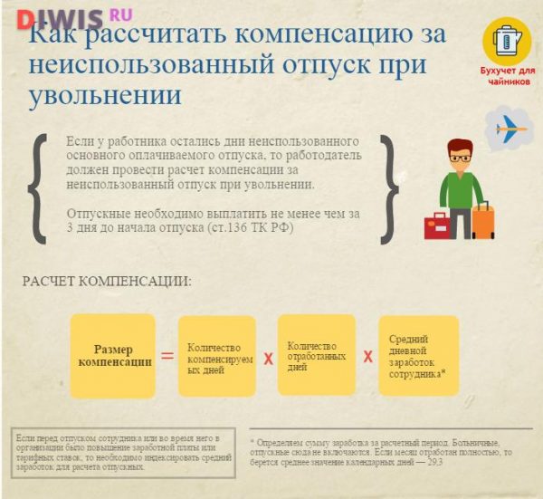 Компенсация за неиспользованный отпуск в 2019 году при увольнении