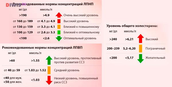 Выпадение матки у женщин после 50 фото