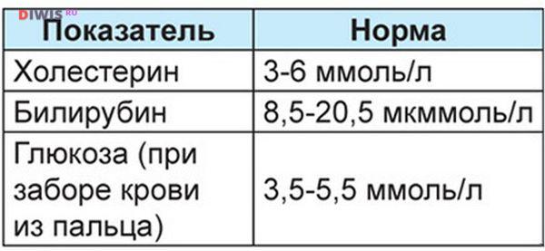 Цвет мочи норма у женщин после 50 лет и отклонения фото