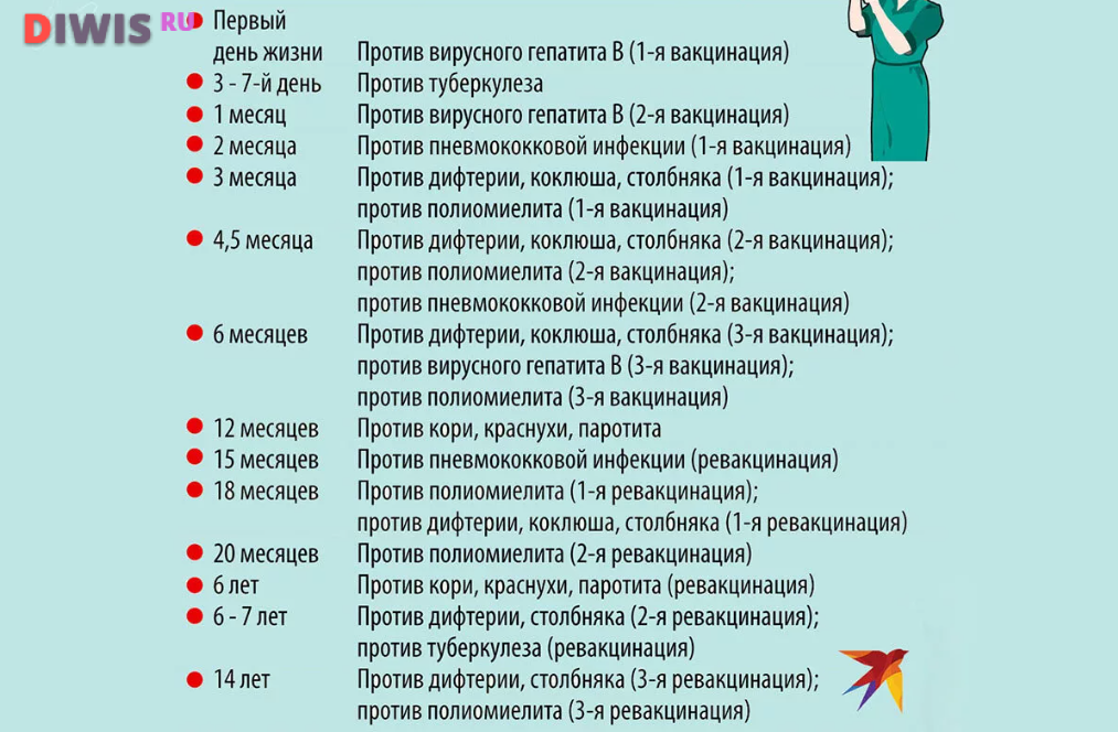 Календарь прививок для детей в России 2020