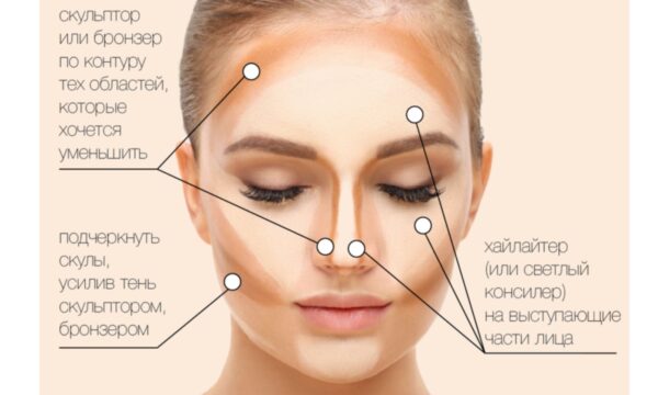 Порядок нанесения макияжа на лицо пошагово инструкция и советы