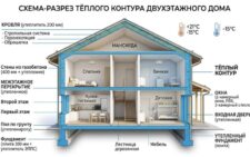 двухэтажный загородный дом в разрезе
