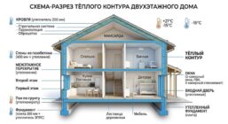 двухэтажный загородный дом в разрезе