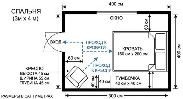 Схема маленькой спальни размером 3×4 метра с разметкой места под кресло