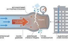 разрез трубы системы отопления