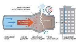 разрез трубы системы отопления